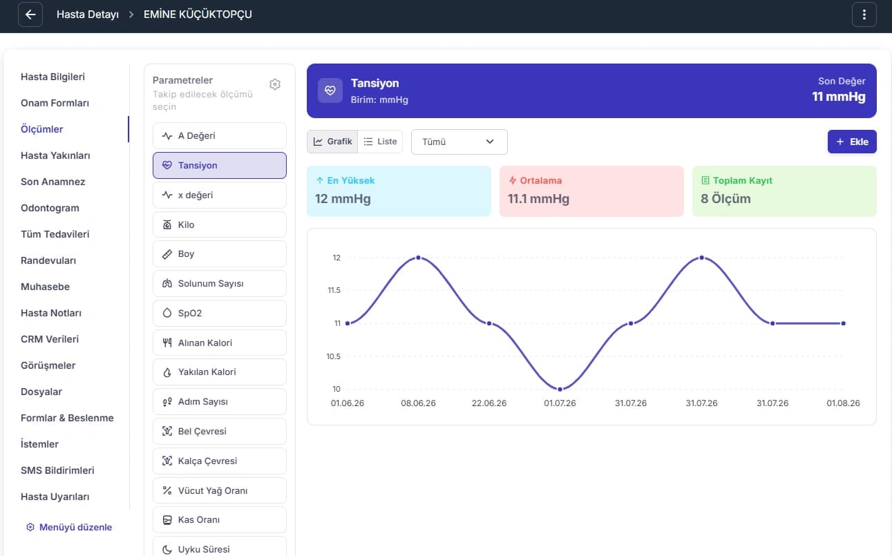 Measurement tracking screen