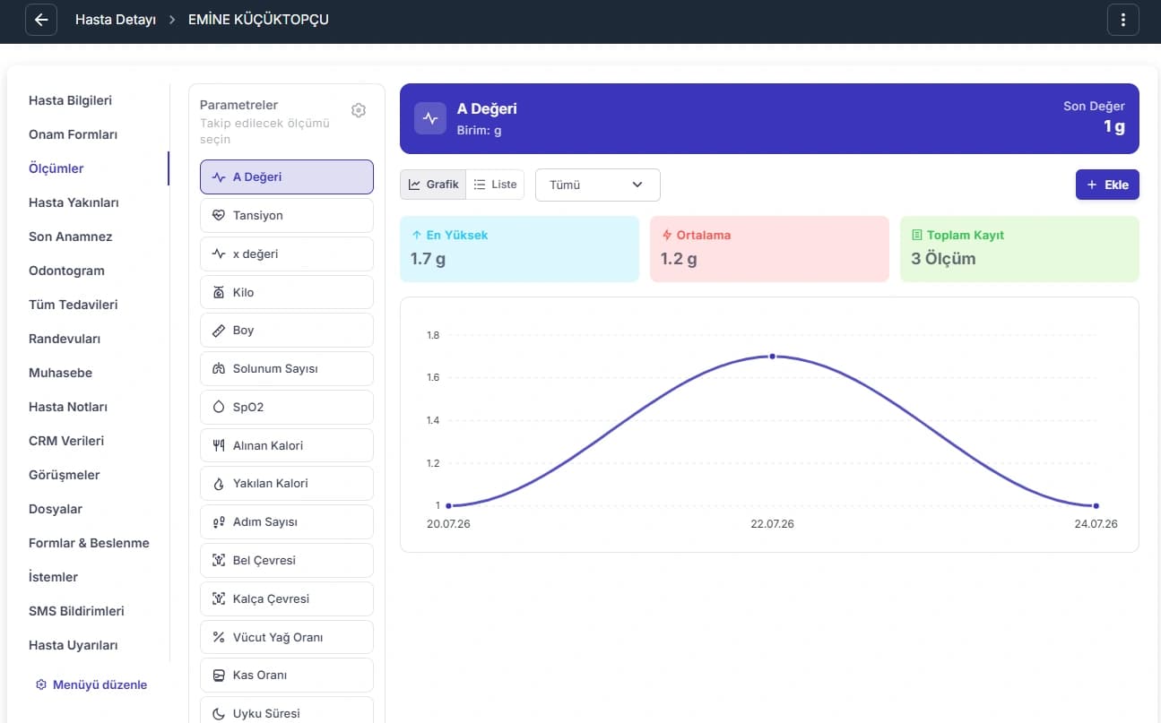 Measurement tracking workflow screen
